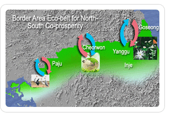  Border Area Eco-belt for North-South Co-prosperity